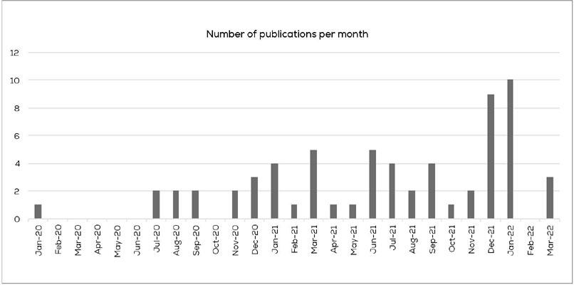 Publication Timeline