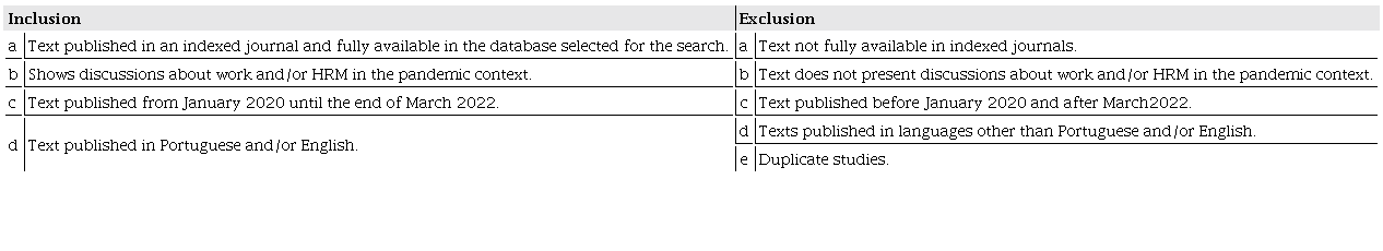Inclusion and Exclusion Criteria