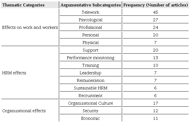 Thematic Categories and Argumentative Subcategories