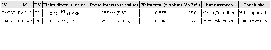Teste de Media&ccedil;&atilde;o pelo M&eacute;todo de Reamostragem