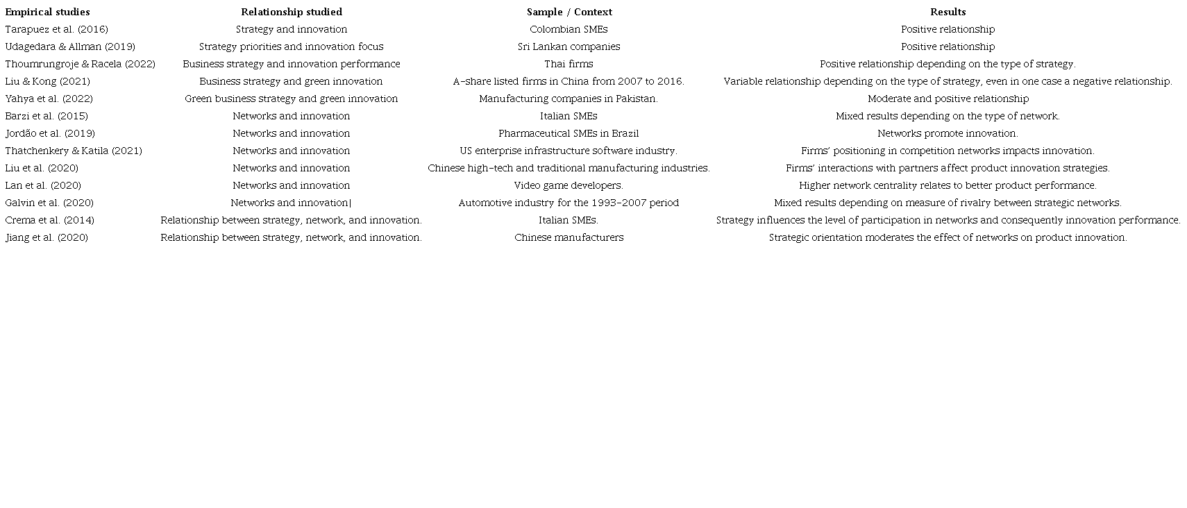 Main Empirical Studies