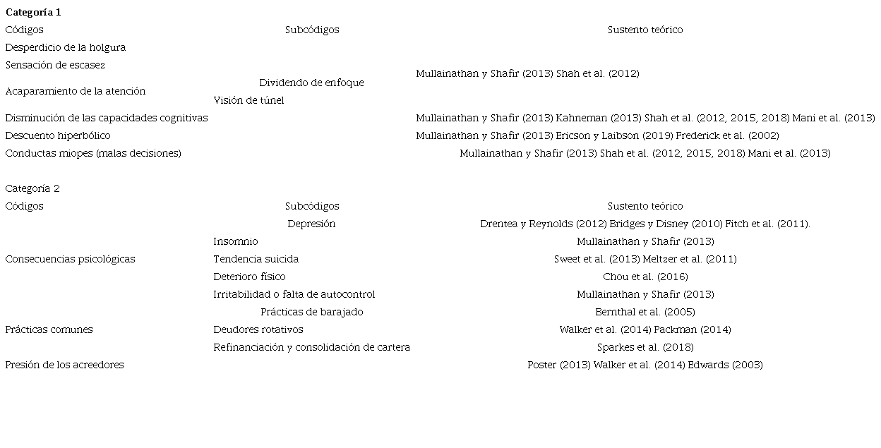 Categorización teórica para el análisis de las entrevistas