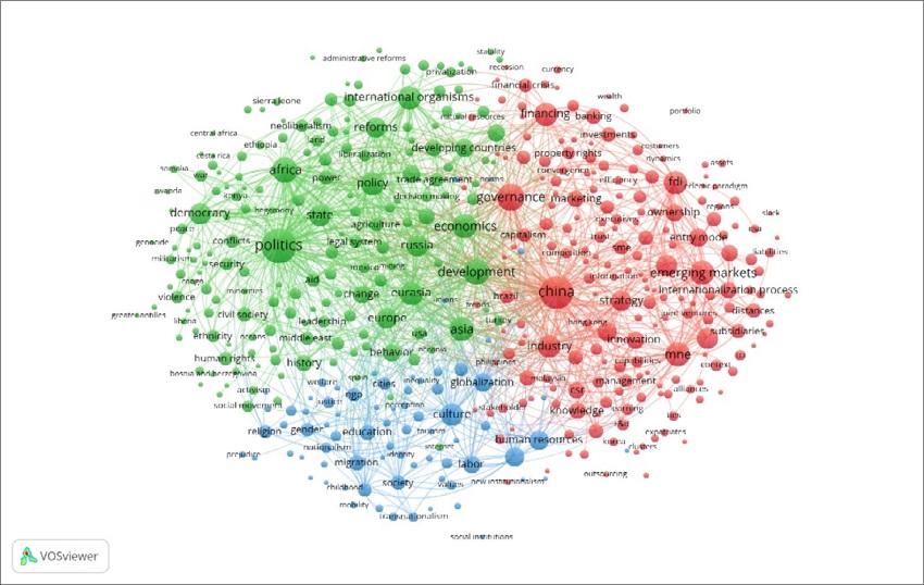 Three-cluster Model of Groups of Keywords