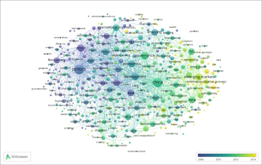 Retrospective Heatmap