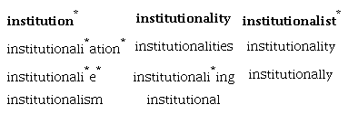 Institution-related Terms
