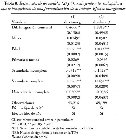  Estimaci&oacute;n de los modelos (2) y (3) excluyendo a los trabajadores
que se beneficiaron de una formalizaci&oacute;n de su trabajo. Efectos marginales