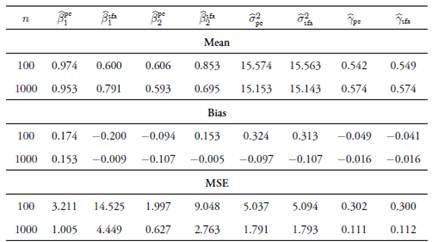 A Solution For Multicollinearity In Stochastic Frontier Production Function Models