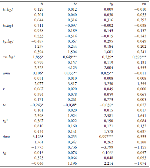 Series observadas versus series estimadas