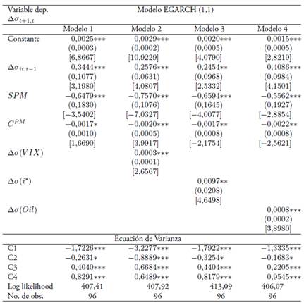 Efecto de los anuncios de pol&iacute;tica sobre la tasa de cambio