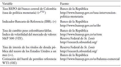Variables utilizadas y Fuentes