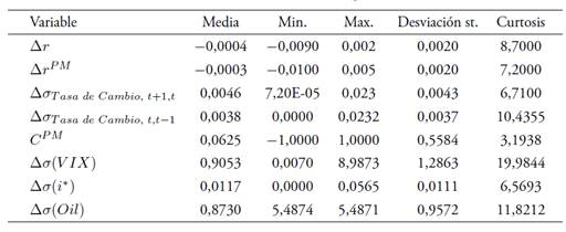 Estad&iacute;sticas descriptivas