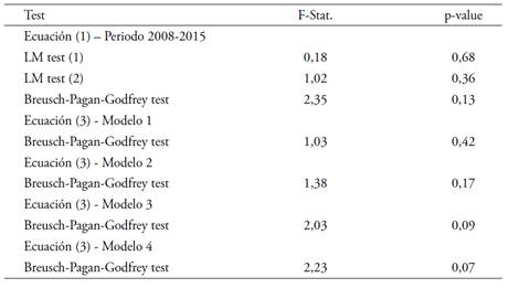 Test de heterocedasticidad (BPG) y de autocorrelaci&oacute;n (LM)