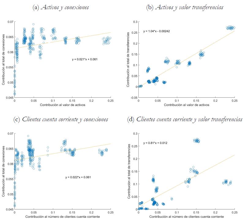 Fuente: elaboraci&oacute;n propia, con base en informaci&oacute;n de la Superintendencia Financiera de Colombia para los establecimientos de cr&eacute;dito que participaron en los 24 periodos de la muestra.