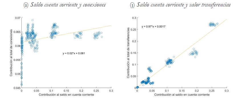 (Continuaci&oacute;n) 