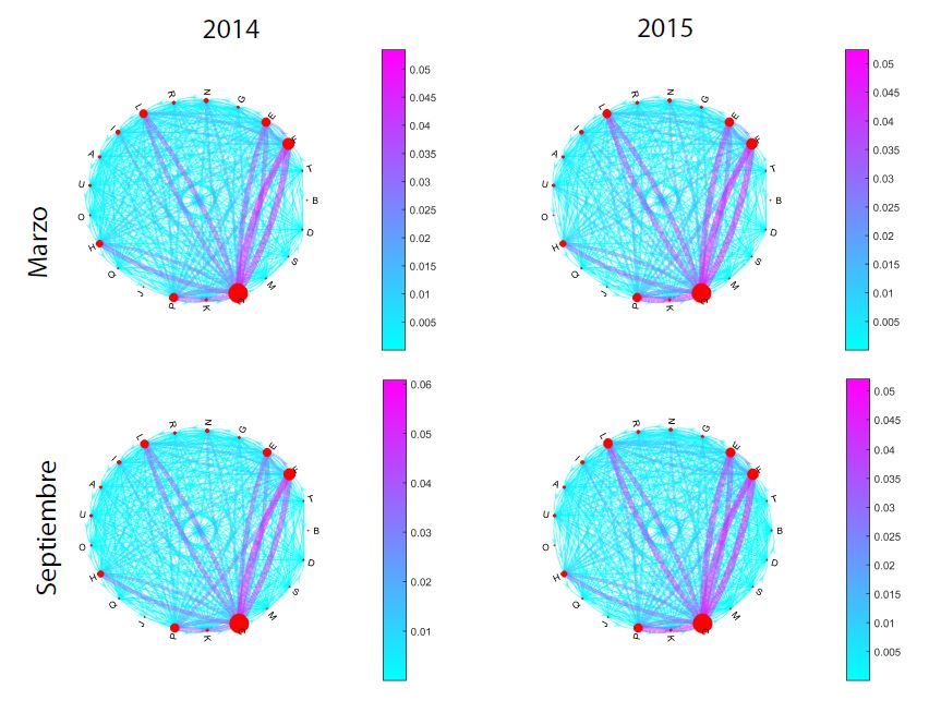 Redes de transferencias de ACH Colombia para los meses de marzo y septiembre de 2014 y 2015.