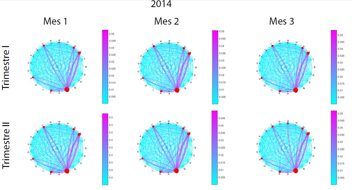 Fuente: elaboraci&oacute;n propia con base en Newman (2010). 