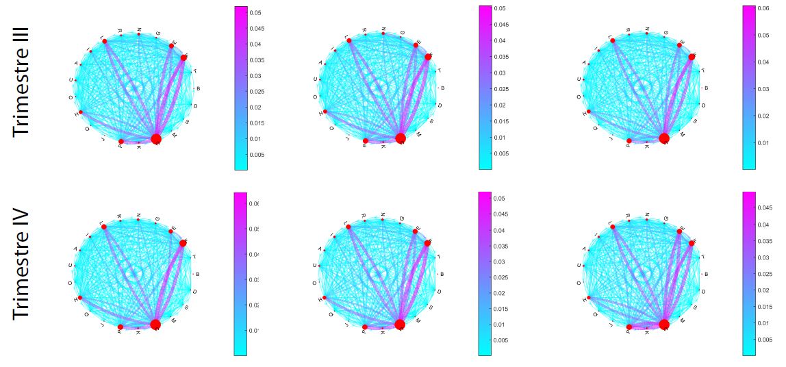 Fuente: elaboraci&oacute;n propia con base en Newman (2010). 