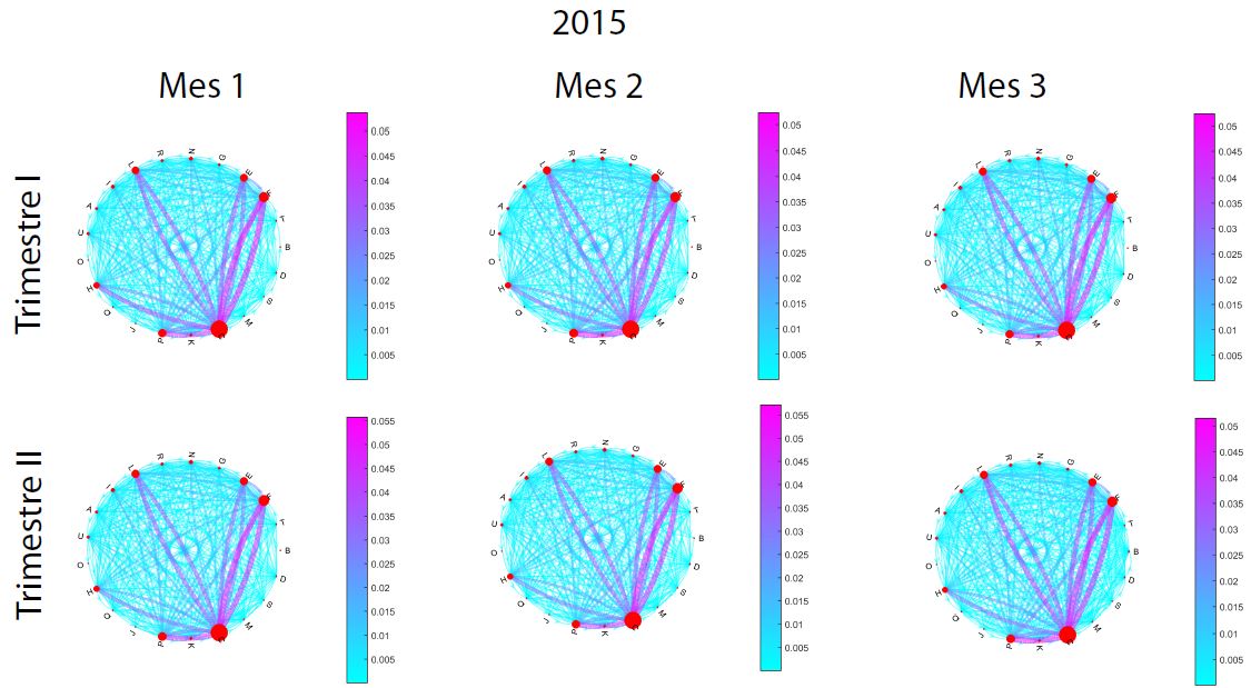 Fuente: elaboraci&oacute;n de los autores con base en datos de ACH Colombia (Continuaci&oacute;n) . 