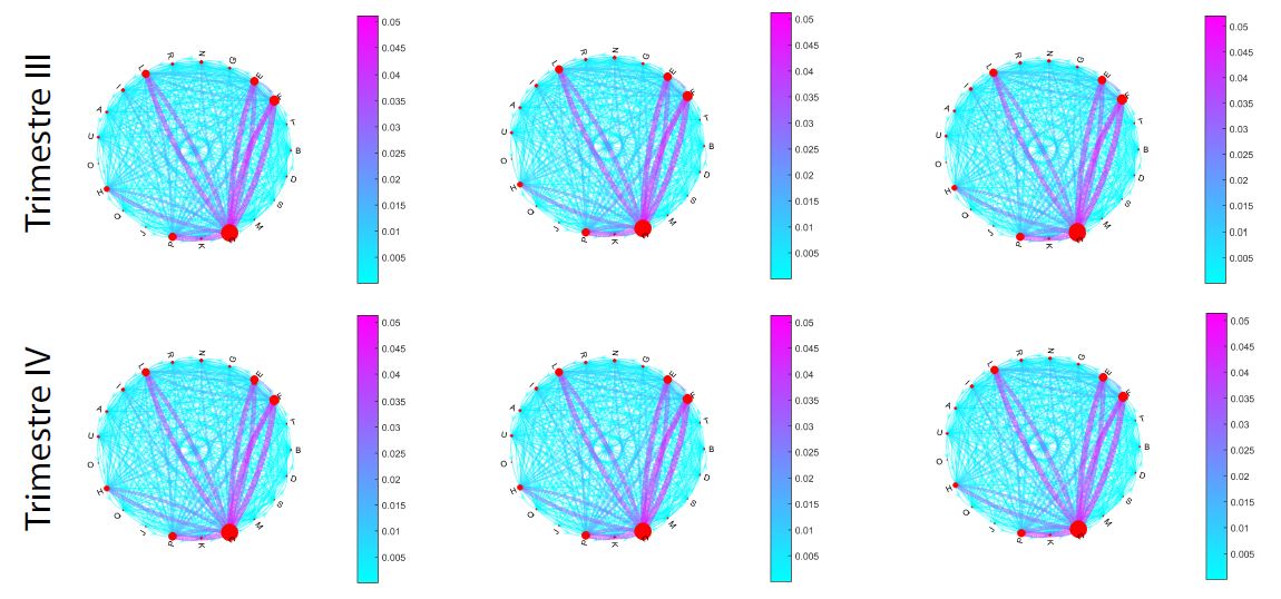 Fuente: elaboraci&oacute;n de los autores con base en datos de ACH Colombia (Continuaci&oacute;n) . 
