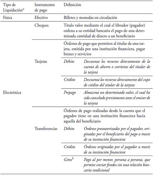 Principales instrumentos de pago y su definici&oacute;n