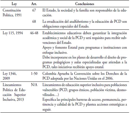 Leyes de determinaci&oacute;n y reconocimiento igualitario