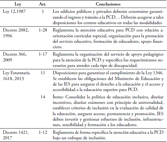 Estrategias de inclusi&oacute;n, atenci&oacute;n y acceso institucional