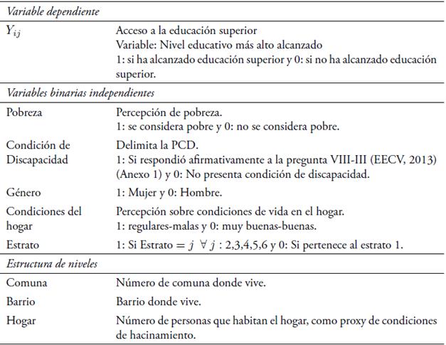 Especificaciones del modelo multinivel