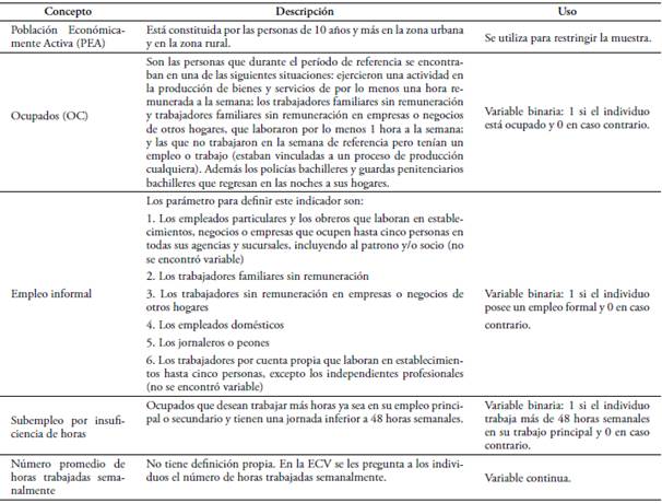 Variables y definiciones