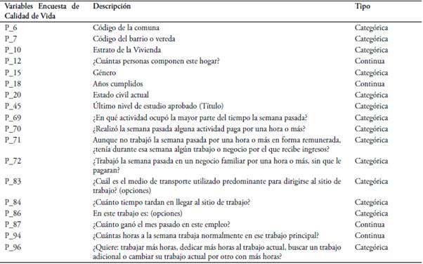 Información Encuesta Calidad de Vida