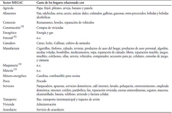 Correlaci&oacute;n entre sectores del MEG4C y sectores de la ECV