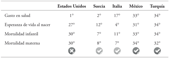 Ranking de pa&iacute;ses miembros de la OCDE