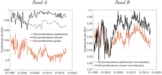 Compa&ntilde;&iacute;as activas en el mercado accionario colombiano