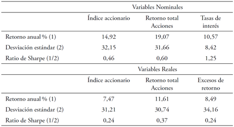Estad&iacute;sticas del mercado accionario colombiano