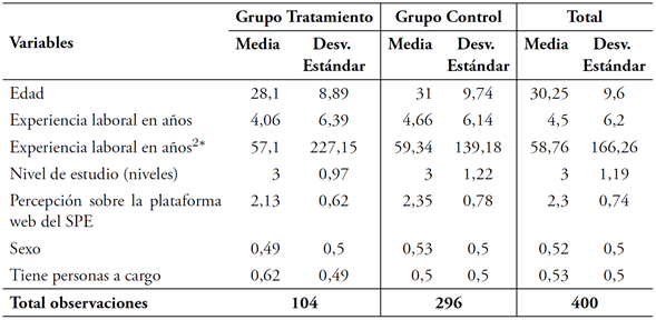 Estad&iacute;sticas descriptivas