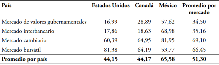 Porcentaje de la varianza explicada por los componentes comunes