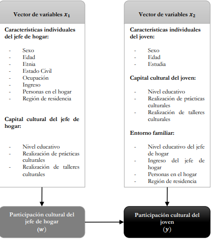 Flujo de relaciones entre las variables
