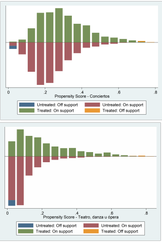 Observaciones fuera y dentro del soporte com&uacute;n