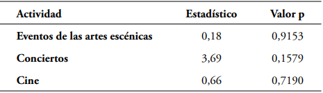 Test de endogeneidad