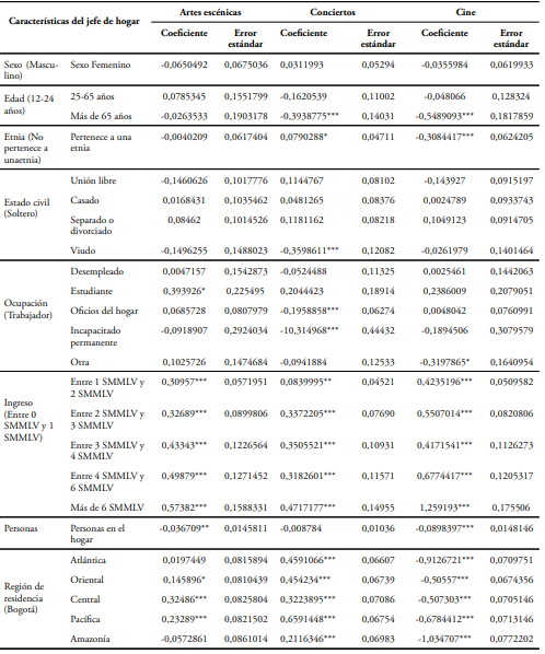 Modelos para estimar el PS