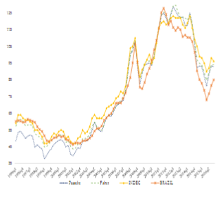 Export Price Index
