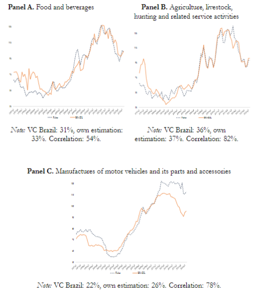 Export price indexes ny sector