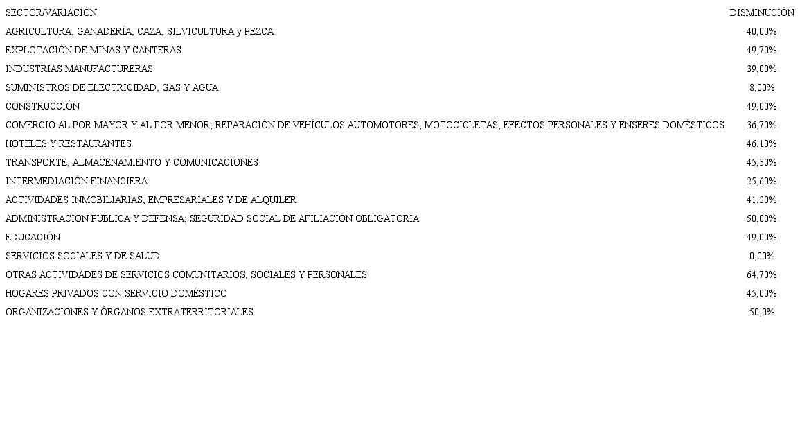 Opinión lineal conjunta en torno a la disminución en el empleo por sector
