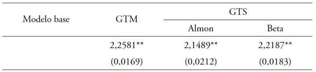 Evaluación proyecciones. Prueba Diebold-Mariano