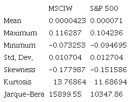 Descriptive Statistics