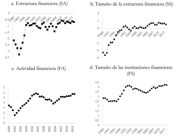 Indicadores de estructura y desarrollo financiero en M&eacute;xico