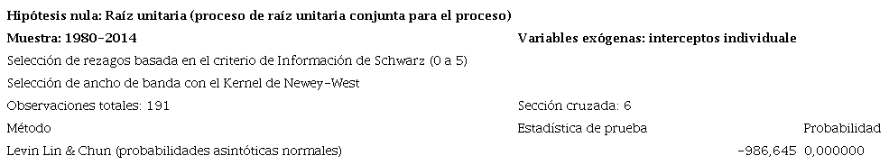 . Prueba de Estacionariedad conjunta. Modelo 1