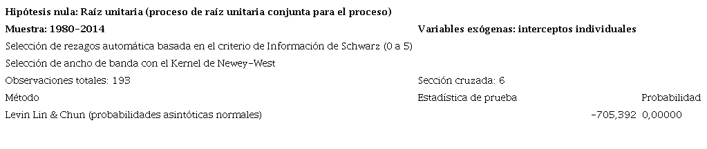. Prueba de Estacionariedad conjunta. Modelo