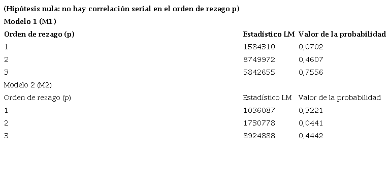 . Pruebas de LM de correlaci&oacute;n serial multivariada