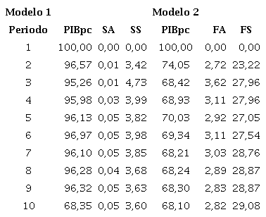 Descomposici&oacute;n de la varianza