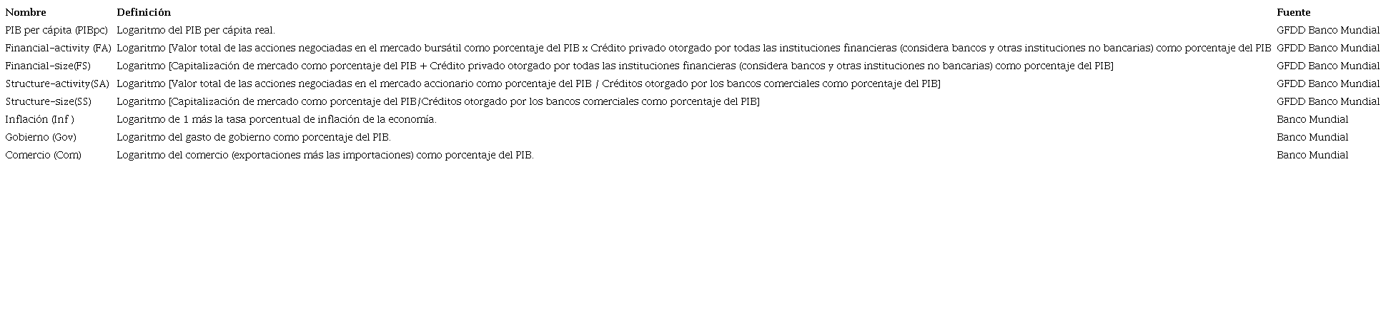 Variables, definiciones y fuentes